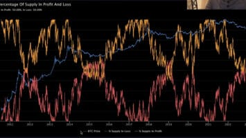 On-Chain Indicator Flashing Cyclical Bottoming Signal for Bitcoin (BTC), Says Crypto Analyst Benjamin Cowen