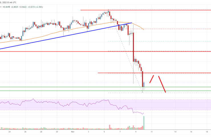 EOS Price Analysis: Downtrend Intact Below alt=