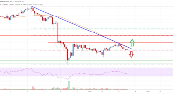 EOS Price Analysis: Risk of More Losses Below alt=
