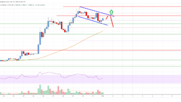 Ethereum Price Analysis: Bulls Aim More Gains Above ,600
