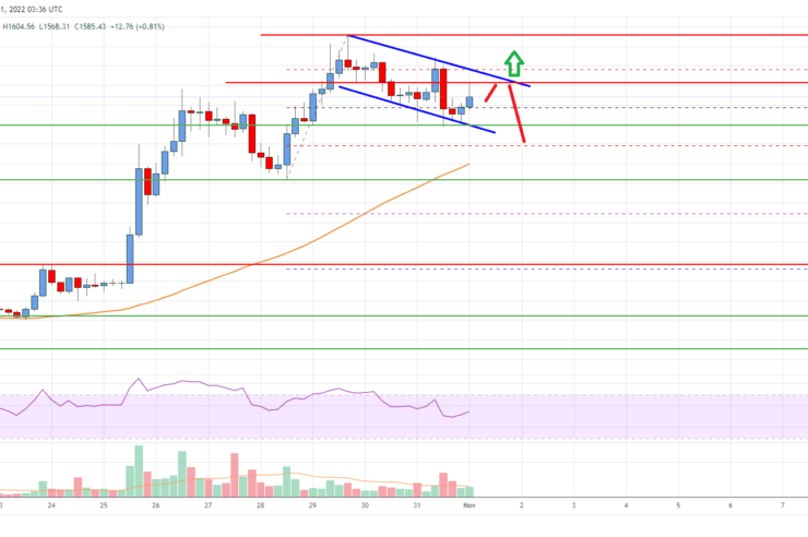 Ethereum Price Analysis: Bulls Aim More Gains Above ,600