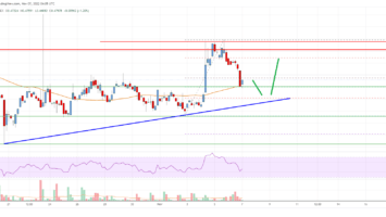 Ripple Price Analysis: Key Support Intact Near alt=