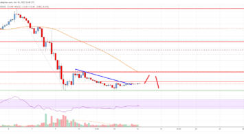 Solana (SOL) Price Analysis: Bears In Control Below 