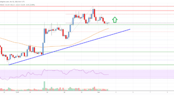 Solana (SOL) Price Analysis: Renewed Buying Interest Above 