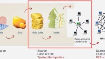 Bitcoin Is The Solution To The World’s Trade Problems