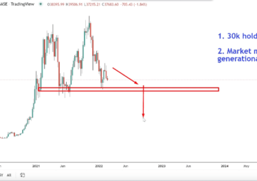 Analyst Who Called 2022 Crypto Crash Issues Fresh Bitcoin and Ethereum Alert