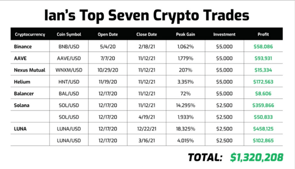 Am I “Insane” to Buy Crypto in a Bear Market?