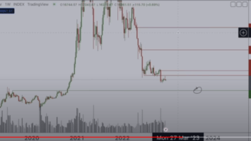 Analyst Michaël van de Poppe Unveils Bullish Outlook for Bitcoin in 2023 – Here’s His Target – The Daily Hodl