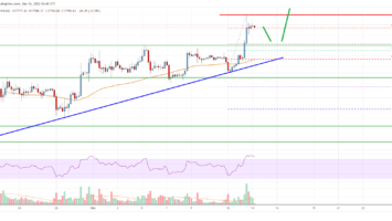 Bitcoin Price Analysis: BTC Aims More Upsides K