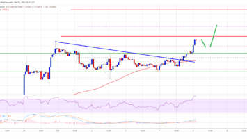 Bitcoin Price Key Trend is Forming And BTC Could Soon Surge to K