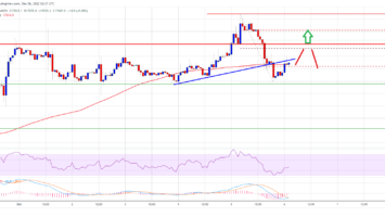 Bitcoin Price Lacking Momentum Above k, BTC Holders Are Safe: Here’s Why