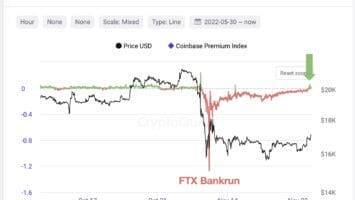 Bitcoin Coinbase Premium