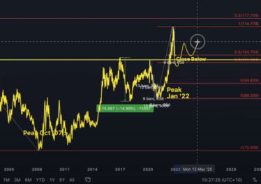 Popular Analyst Predicts Bitcoin (BTC) Rally, Says US Dollar Flashing Signs of Ending Parabolic Surge
