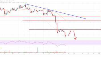 Cardano (ADA) Price Analysis: Bears In Control, Upsides Could Be Limited