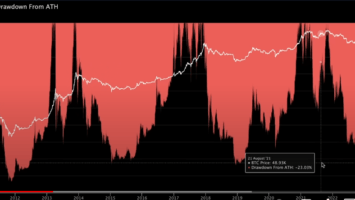 Here’s What Could Signal a Bitcoin (BTC) Turnaround Next Year, According to Analyst Benjamin Cowen