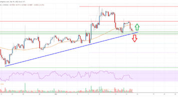 EOS Price Analysis: Fresh Increase Possible If It Holds This Support