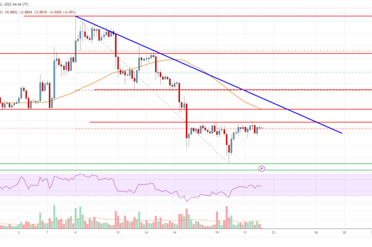 EOS Price Analysis: Bearish Turn Below alt=