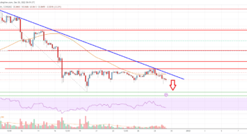 EOS Price Analysis: Risk of More Losses Below alt=