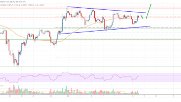 Ethereum Price Analysis: Bulls Aim Upside Break above ,300
