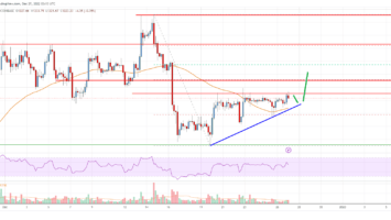 Ethereum Price Analysis: ETH Could Attempt Fresh Increase Above ,240