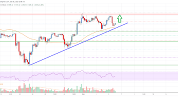 Ethereum Price Analysis: Rally Possible Above This Hurdle