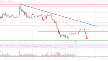 Litecoin (LTC) Price Analysis: Upsides Could Be Capped Near 