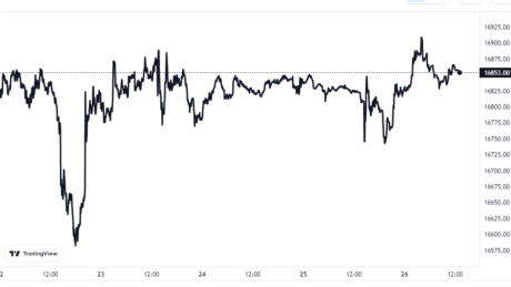 Bitcoin Bullish Signal? Small Investors Show Rapid Accumulation