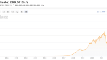 Understanding Bitcoin Network Hash Rate Increases