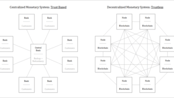 How Erlay Helps Preserve Bitcoin’s Decentralization