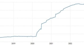 No, Christine Lagarde, Inflation Did Not “Come From Nowhere”