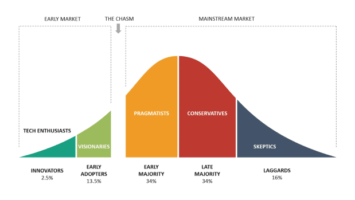 When Explaining Bitcoin, Persuasion Works Better Than Force