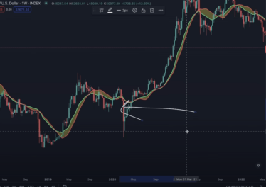 Analyst Benjamin Cowen Issues Crypto Warning, Says Bitcoin (BTC) Rally Likely Unsustainable – Here’s Why