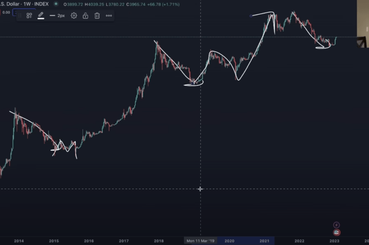 Analyst Benjamin Cowen Predicts ‘Long Year’ for Bitcoin (BTC) – Here’s What He Means