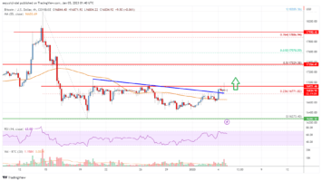 Bitcoin Price Analysis: BTC Aims Steady Increase To K