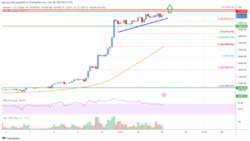 Bitcoin Price Analysis: BTC Rally Could Extend Above K