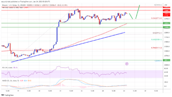 Bitcoin Price Gearing For Another Lift-Off and Might Surge To K