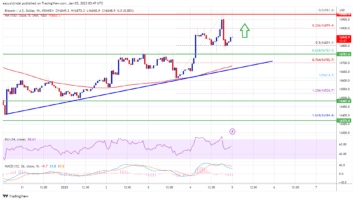 Bitcoin Price Jumps To K and Prints Bullish Continuation Signal