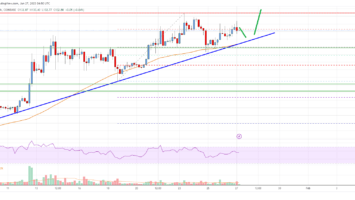 Bitcoin Cash Analysis: Bulls Aim A Push To 0