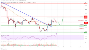 Bitcoin Cash Analysis: Fresh Increase Possible If It Clears 5