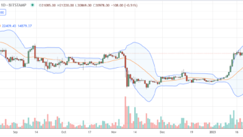 Bitcoin Prices