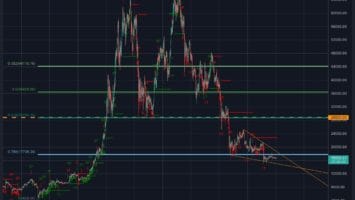 This Needs To Happen For Bitcoin And Ethereum To See A Bullish 2023