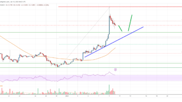 Cardano (ADA) Price Analysis: Bulls Are Back, Push to alt=