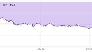 Grayscale’s GBTC discount rises above 45%