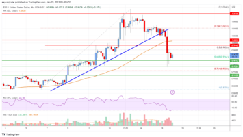 EOS Price Analysis: Risk of More Losses Below alt=