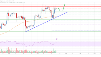 EOS Price Analysis: Rally Could Resume Above .12