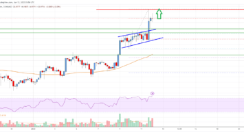 EOS Price Analysis: More Gains Possible Above 
