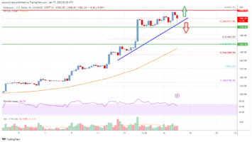 Ethereum Price Analysis: Rally Pauses But Not Likely Over