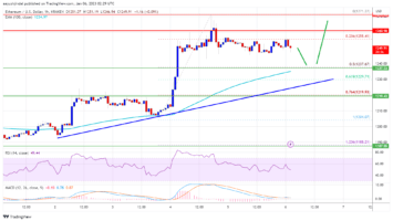 Ethereum 3