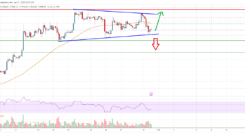 Ethereum Price Analysis: Key Uptrend Support Intact At ,440