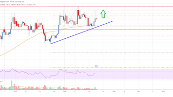 Litecoin (LTC) Price Analysis: Uptrend Intact Above 